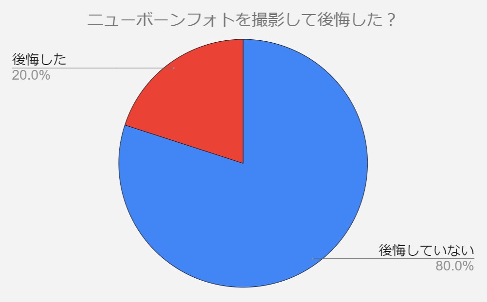 ニューボーンフォト　後悔